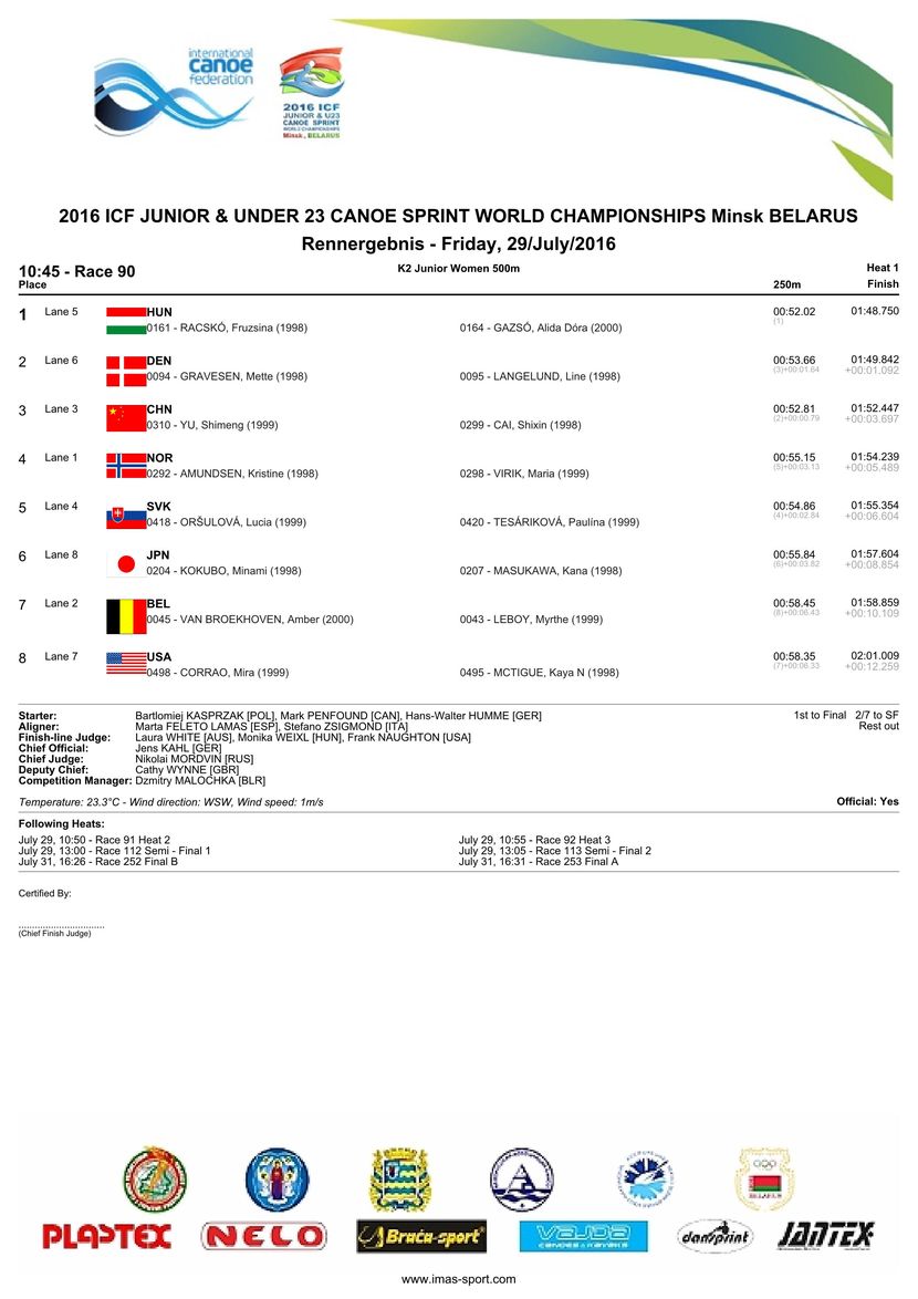results